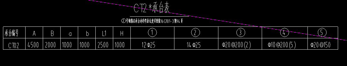 承台表