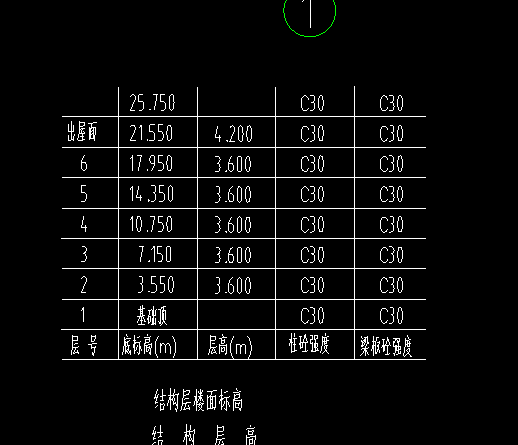 标高设置