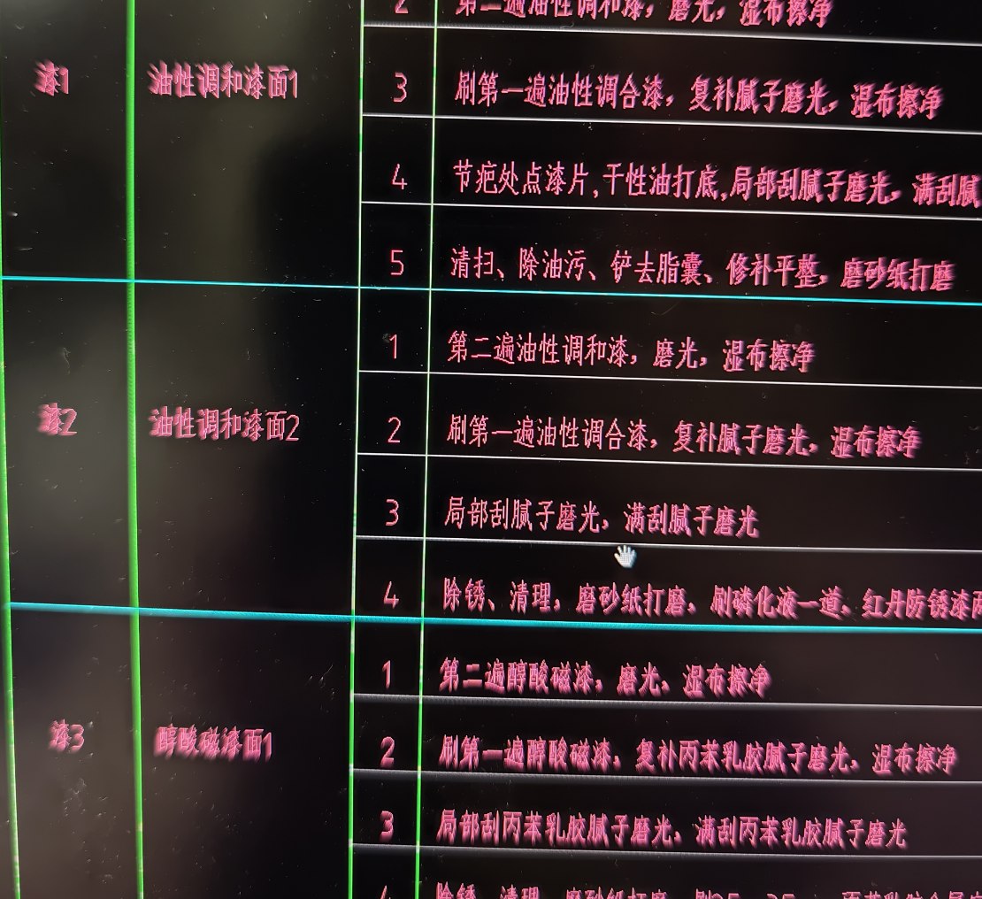 套做法