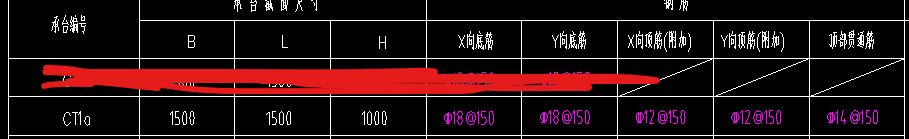 钢筋怎么