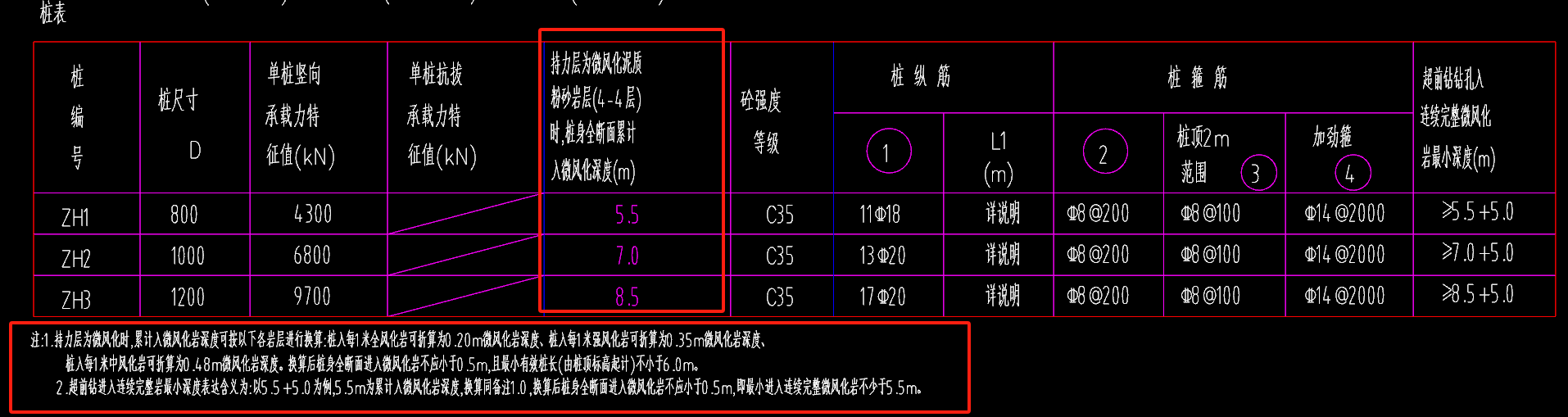 桩