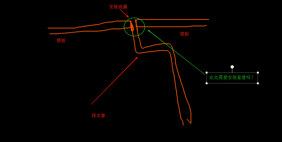 套管