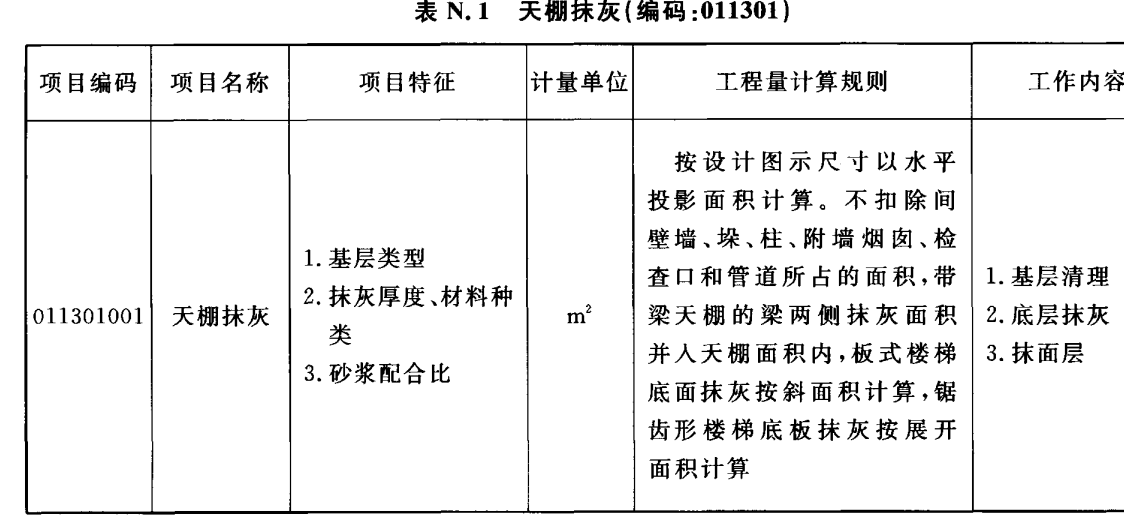 什么清单