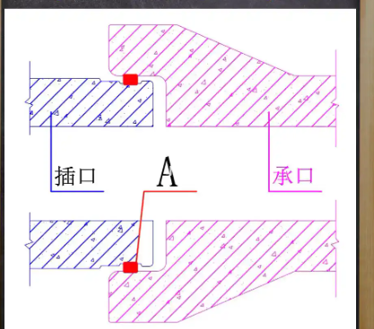 连接吗