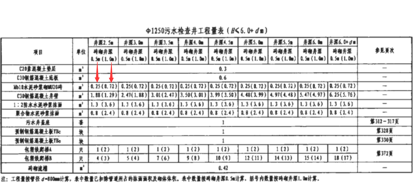 括号