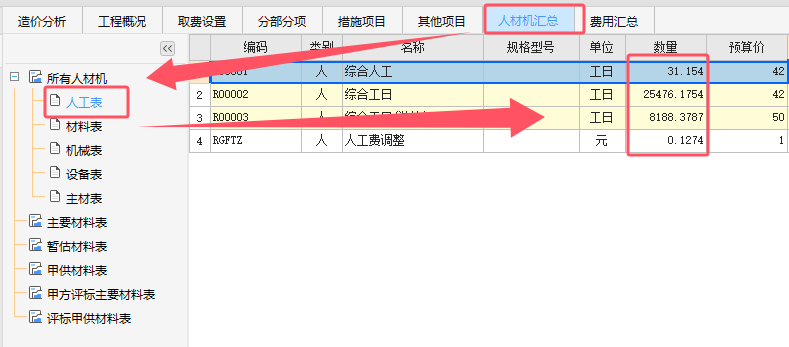 人工费调整