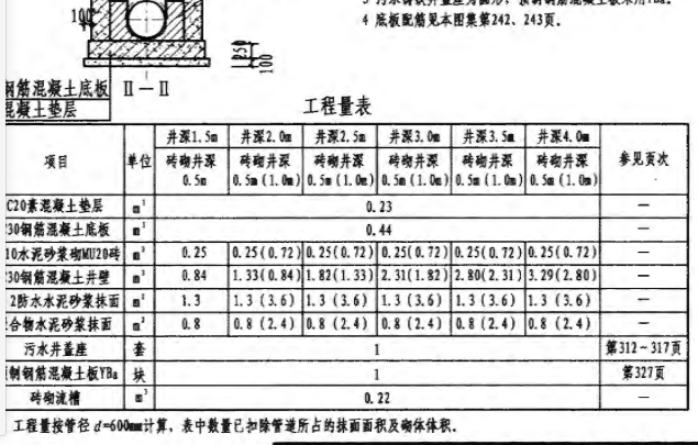 检查井