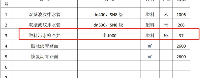 塑料污水检查井