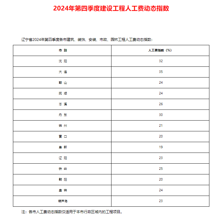 人工调差