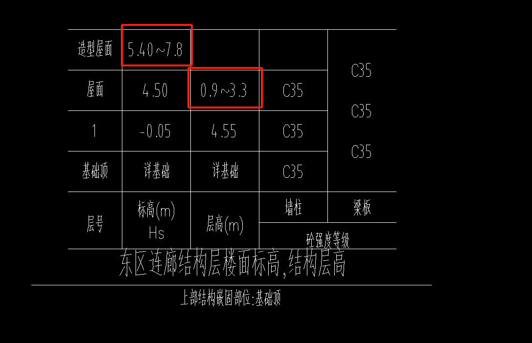 框起来