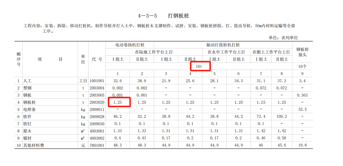 摊销量