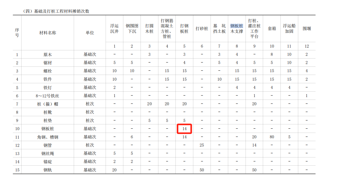 桩
