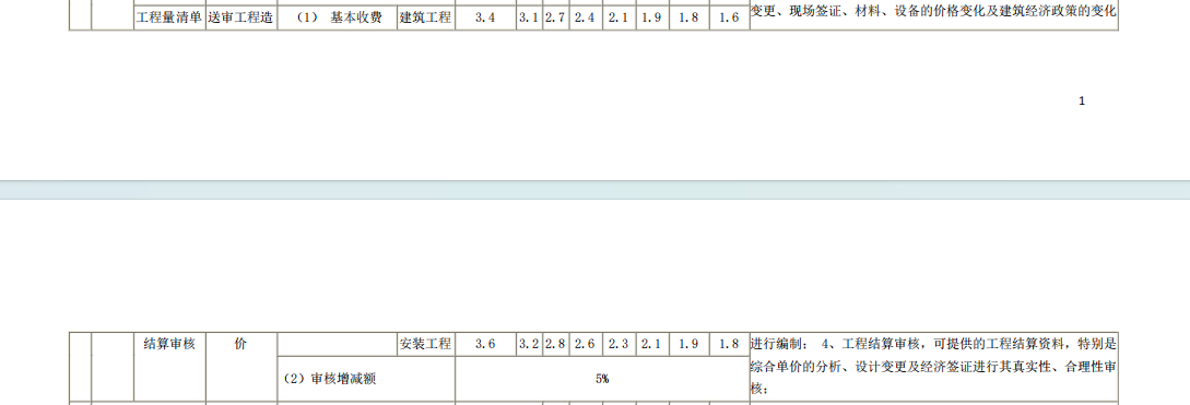 结算审核