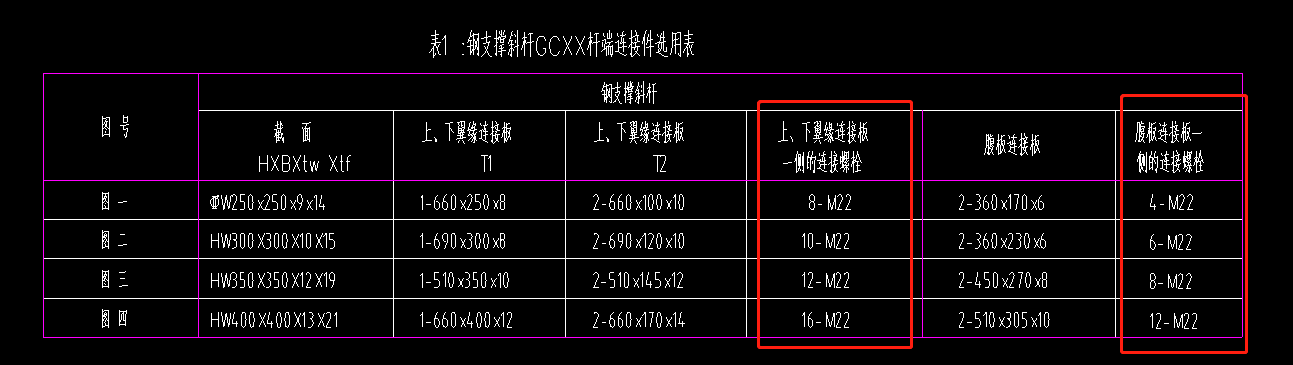 连接螺栓