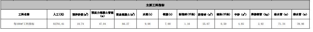钢筋含量