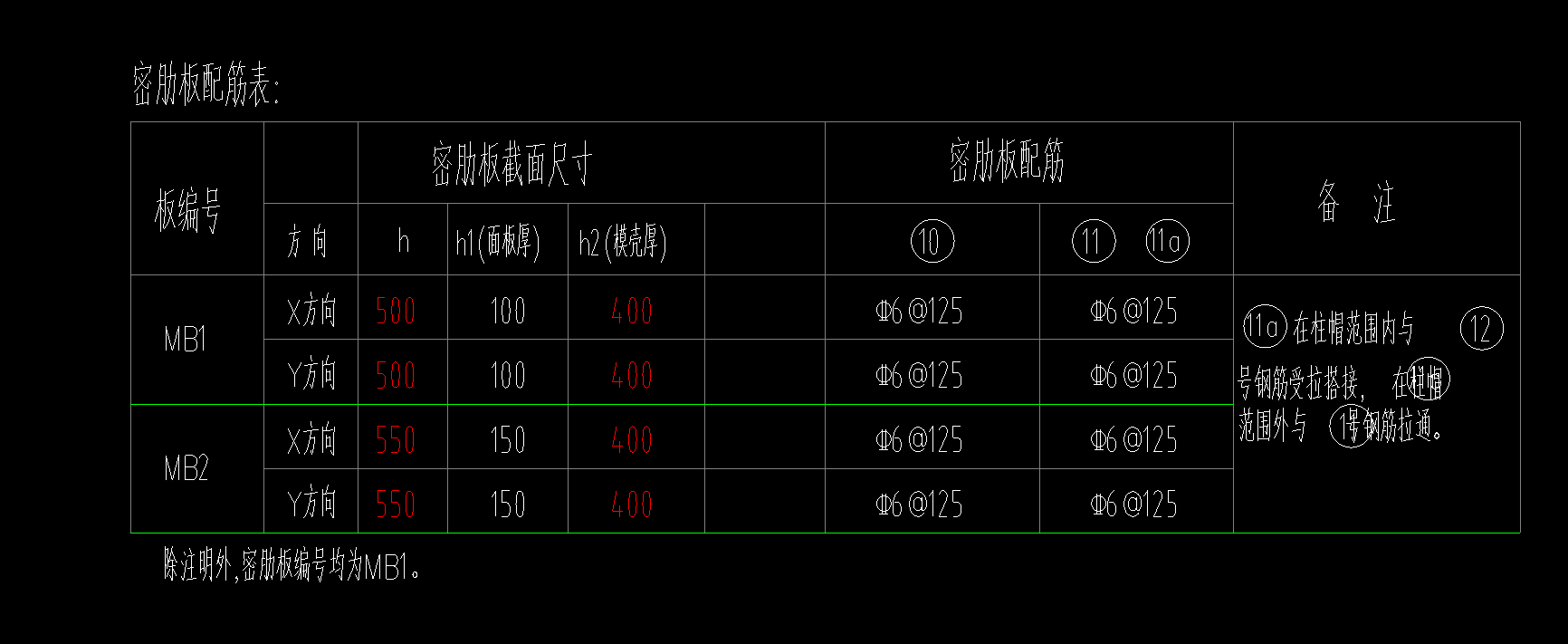 模壳