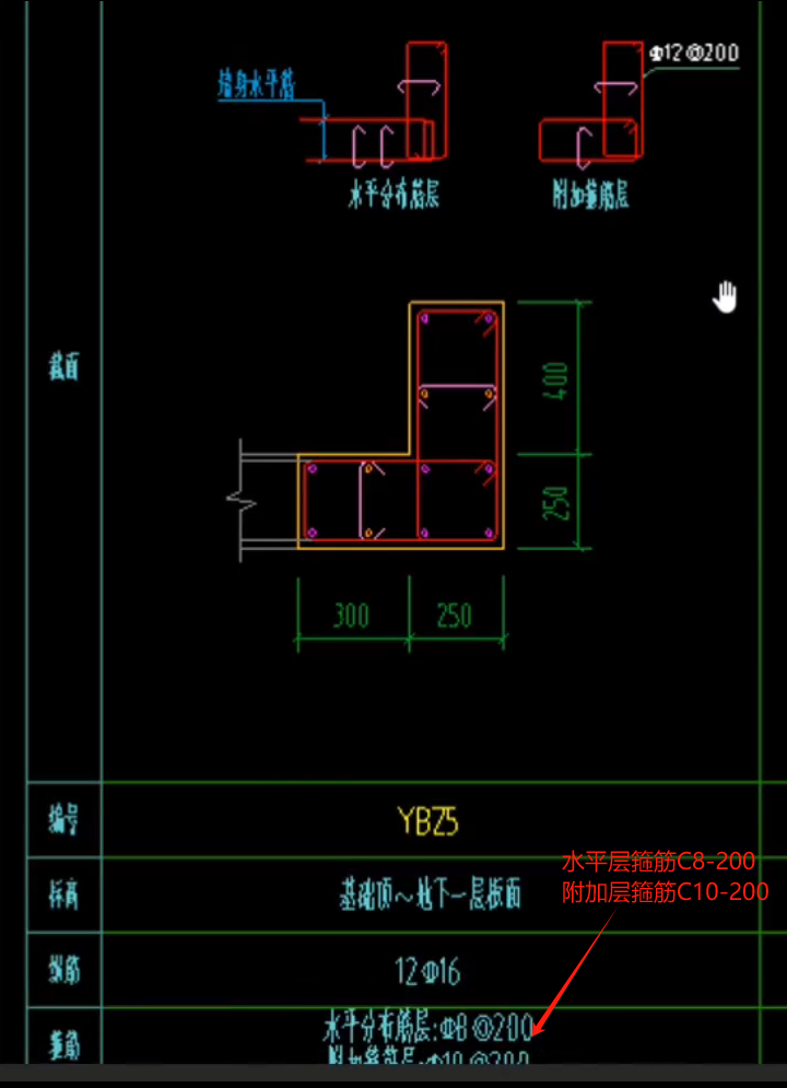 间距