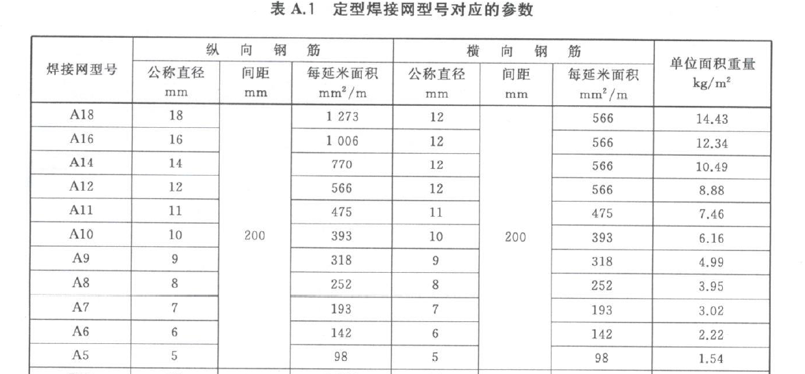 钢筋网