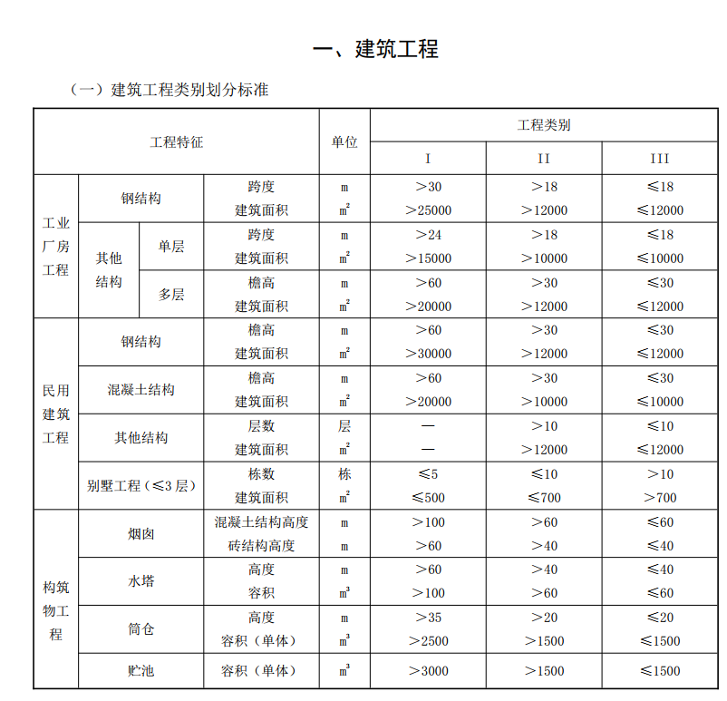 建筑工