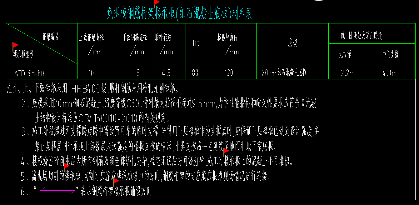 板的计算规则