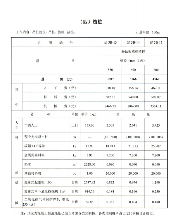 取费