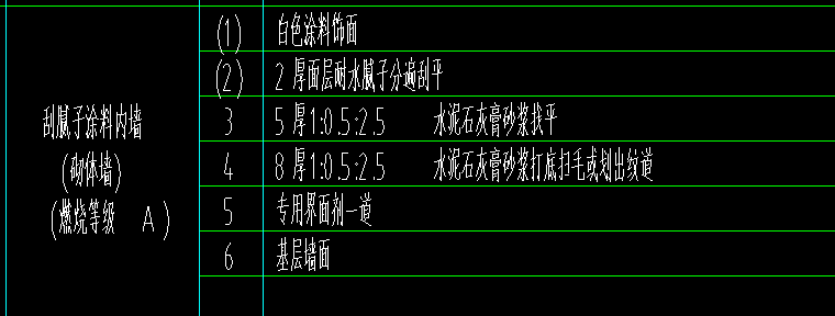 定额