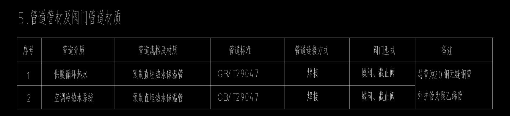阀门材质
