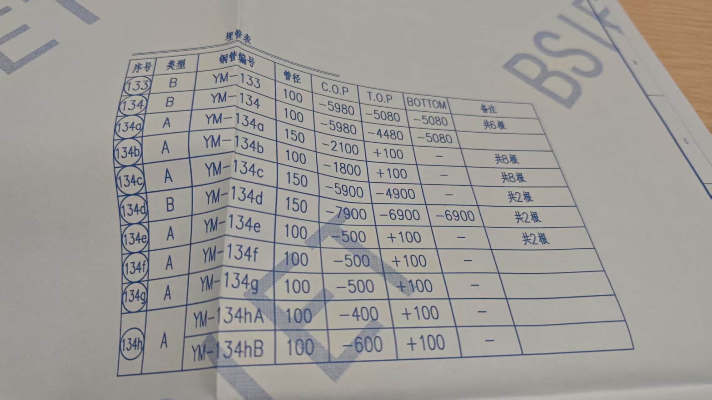 材料表