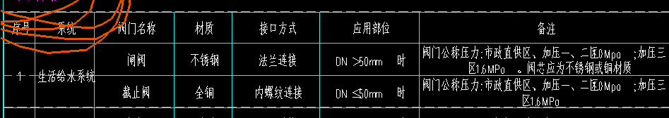 机房