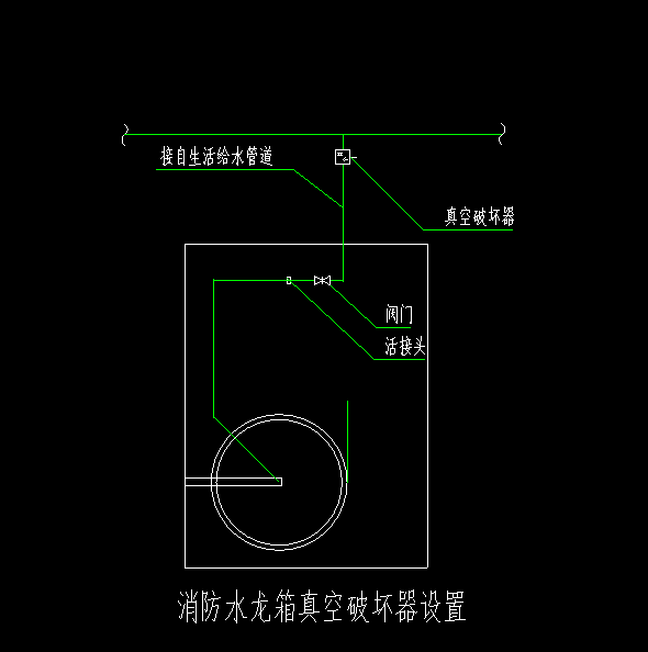 分开
