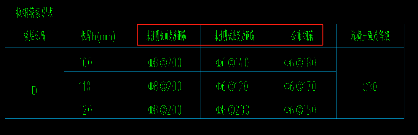 板底