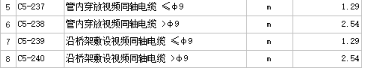 定额