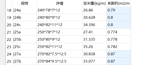 每米重量