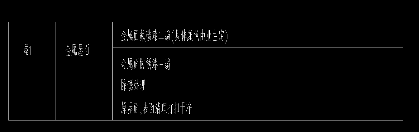 定额