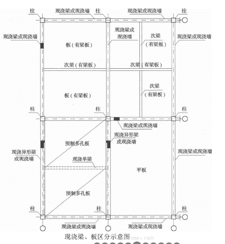 有梁板