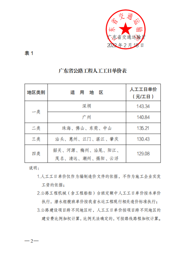 工日