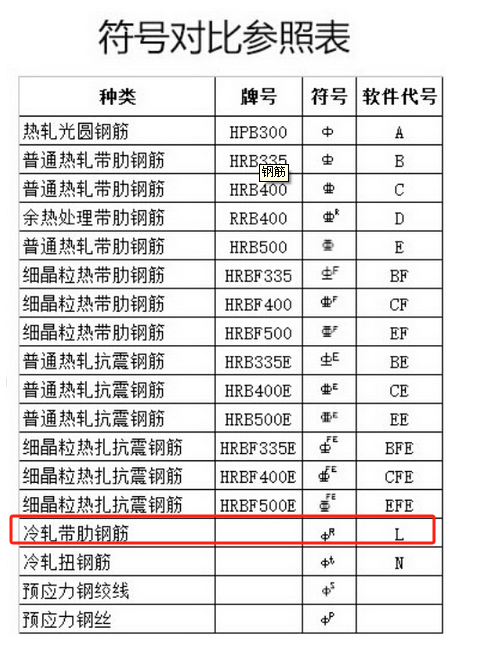 钢筋怎么