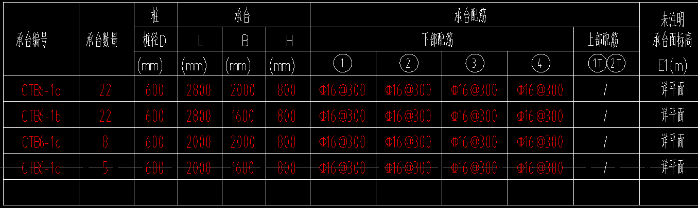 等间距