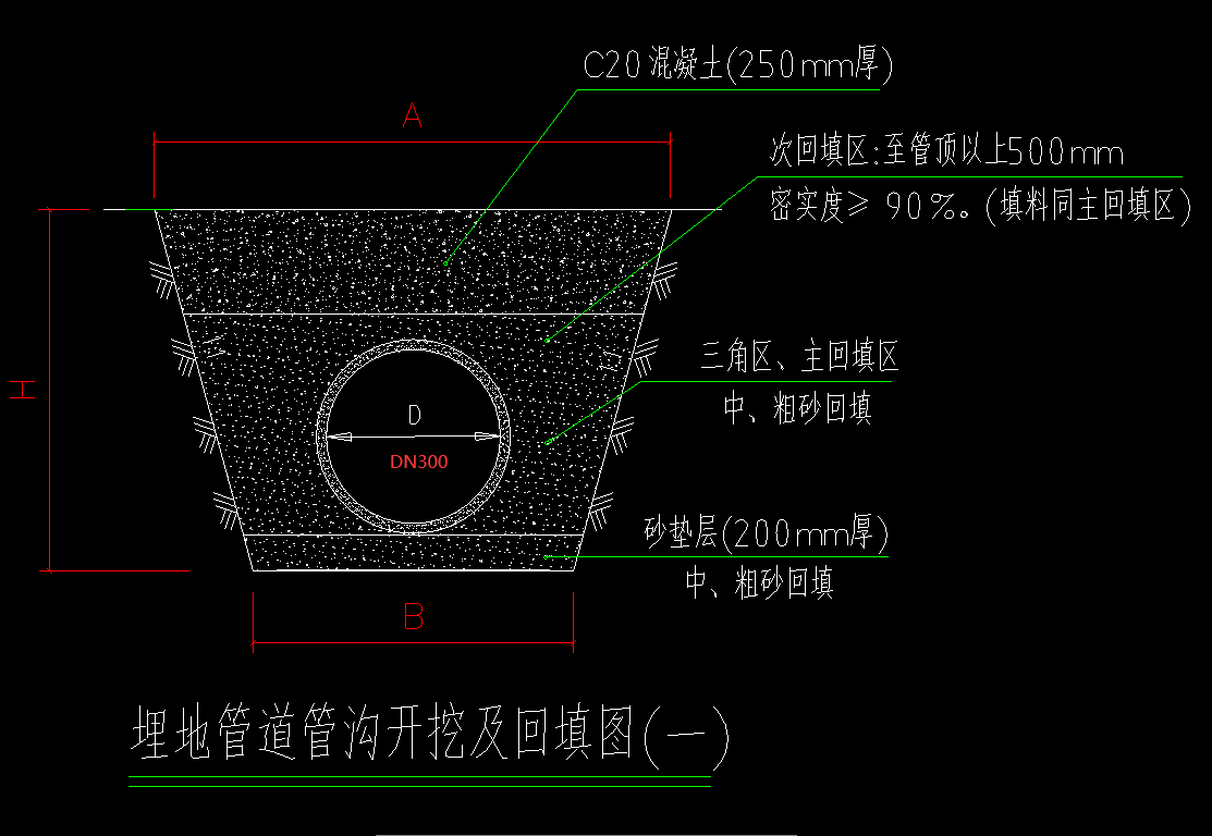 管径