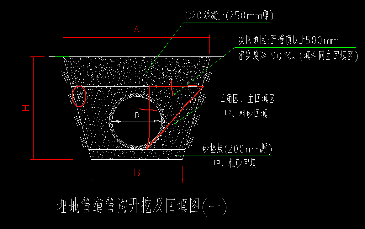 垂直