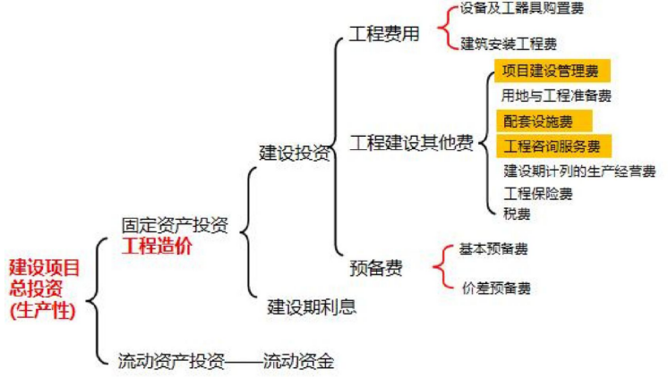 工程计价