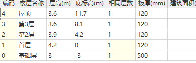 基础层