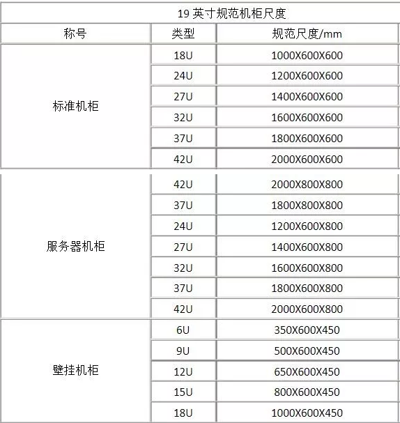 弱电机柜