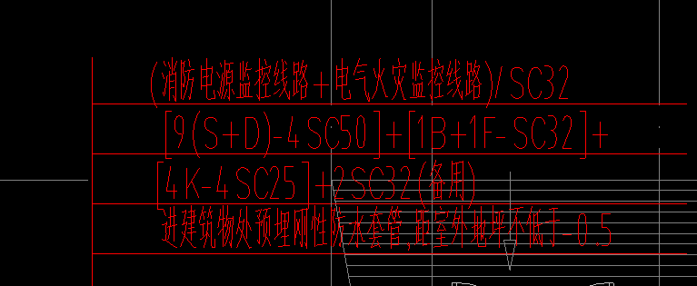下图中