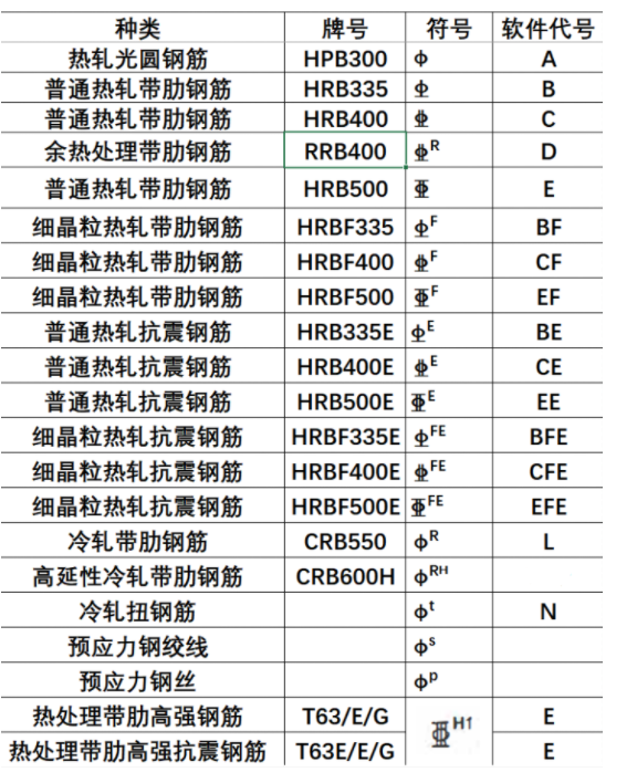 钢筋原位标注