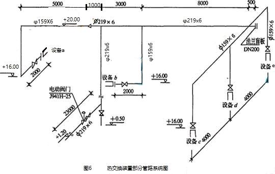 量的计算