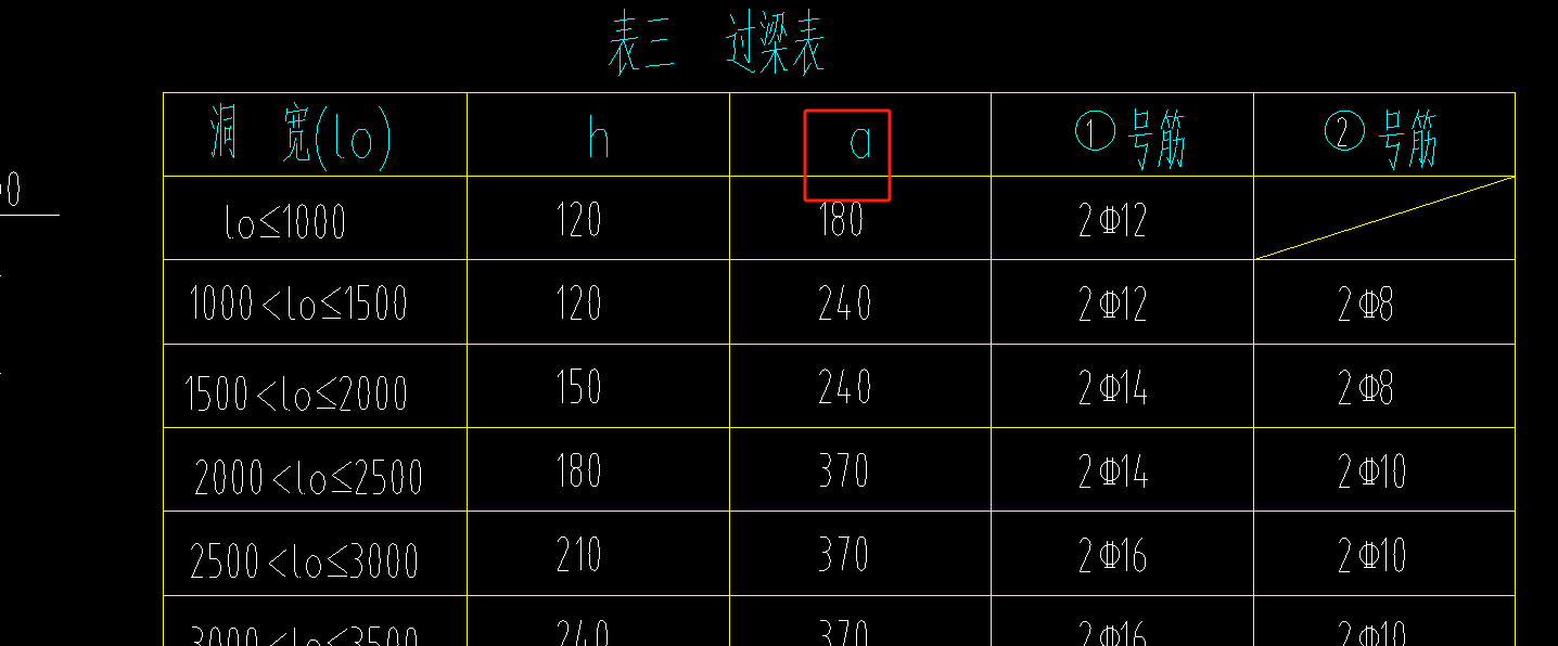 过梁