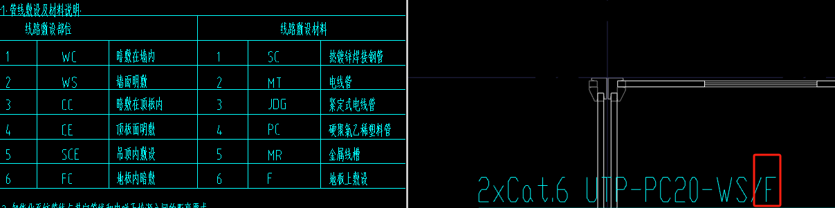 子目