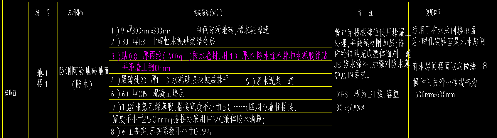 地面做法