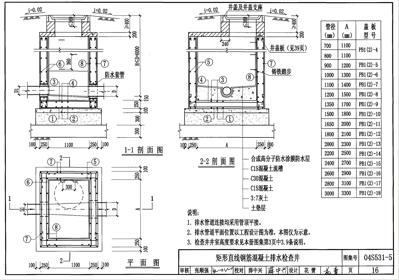 检查井